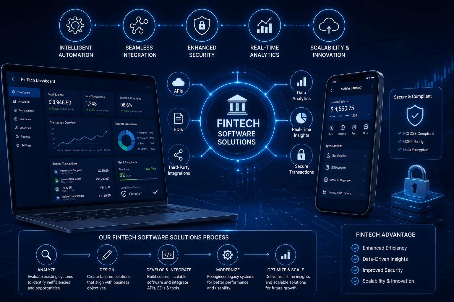 FinTech software solutions